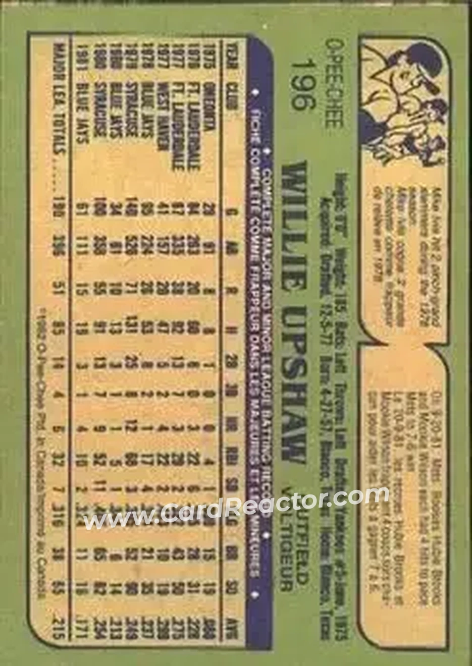 1982 O-Pee-Chee #196 - Willie Upshaw - Toronto Blue Jays - Back