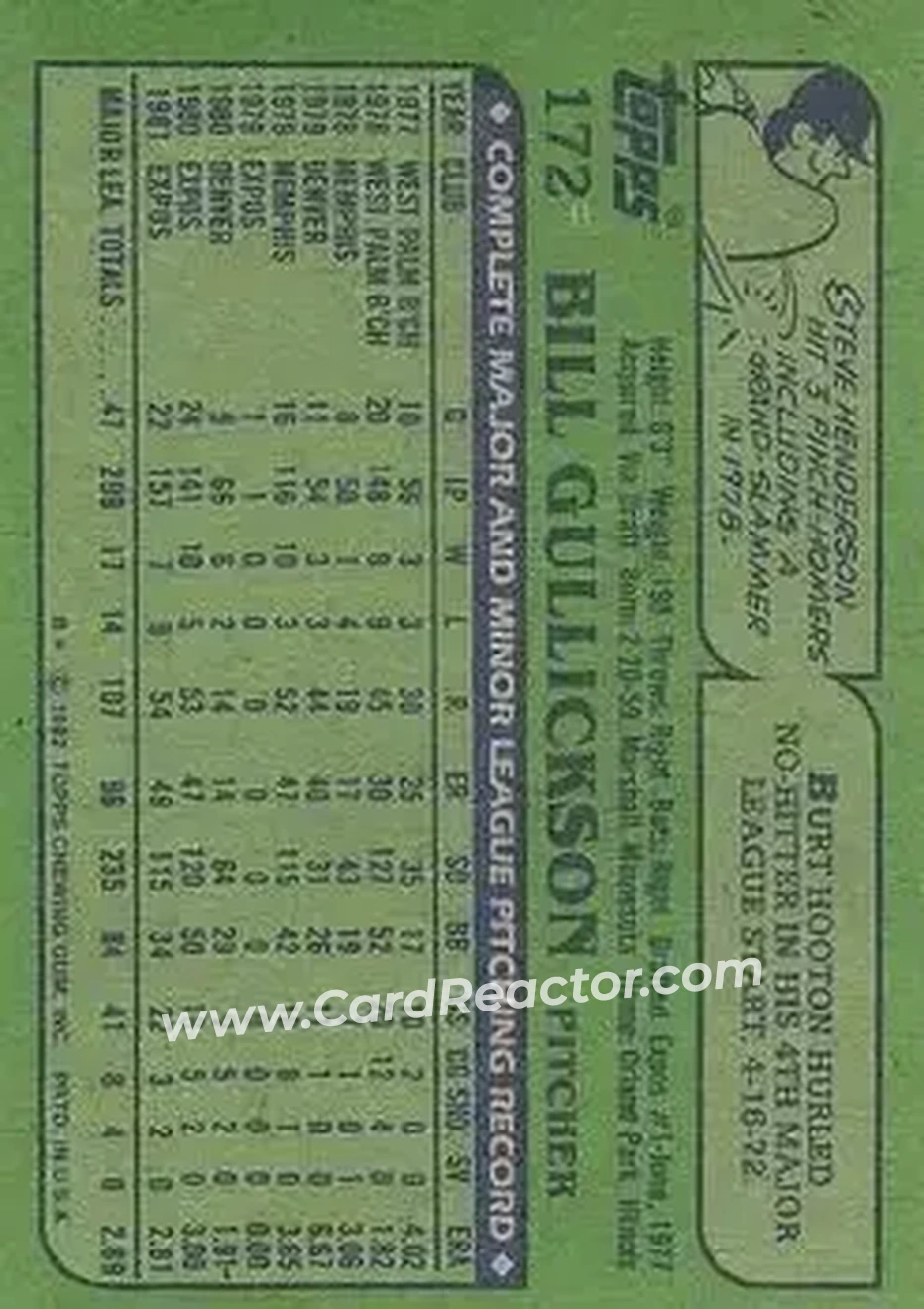 1982 Topps #172 - Bill Gullickson - Montreal Expos - Back