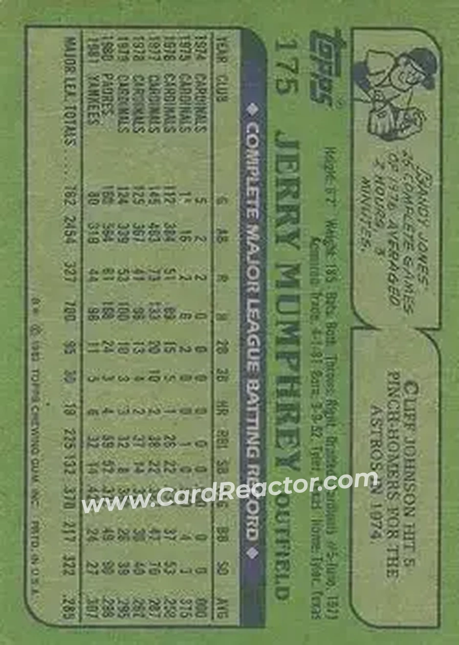 1982 Topps #175 - Jerry Mumphrey - New York Yankees - Back