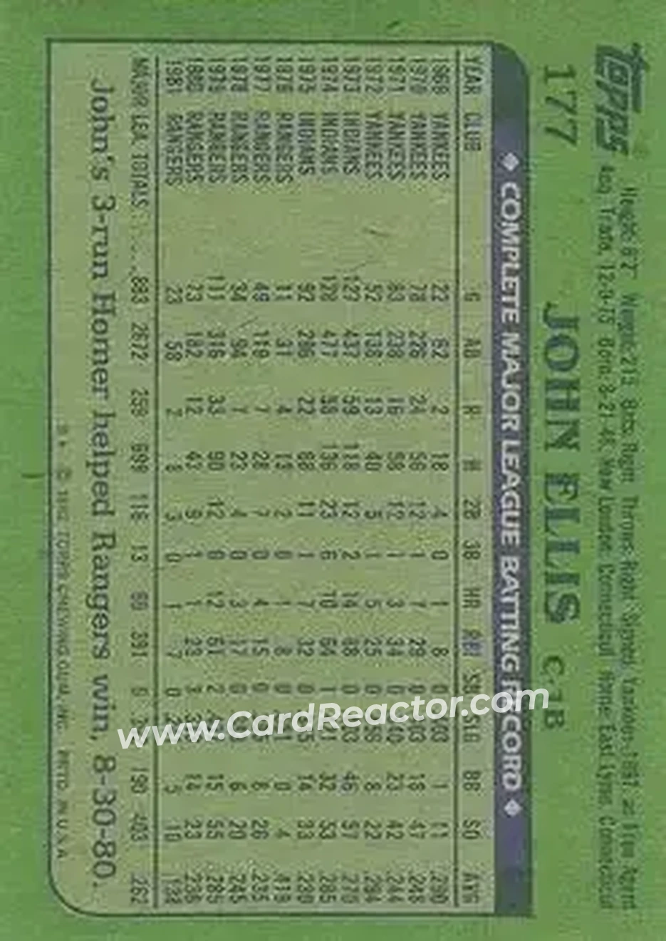 1982 Topps #177 - John Ellis - Texas Rangers - Back
