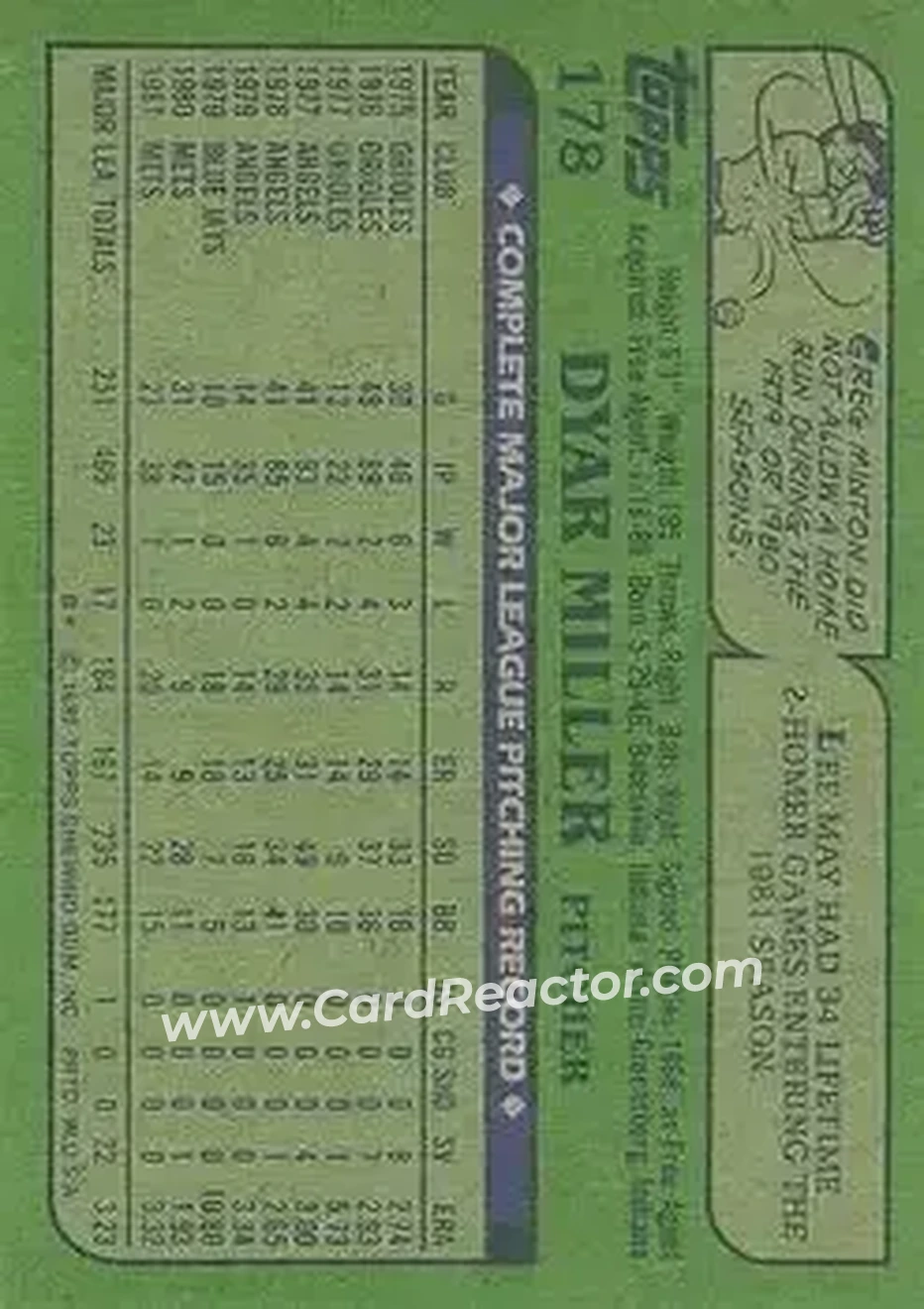 1982 Topps #178 - Dyar Miller - New York Mets - Back
