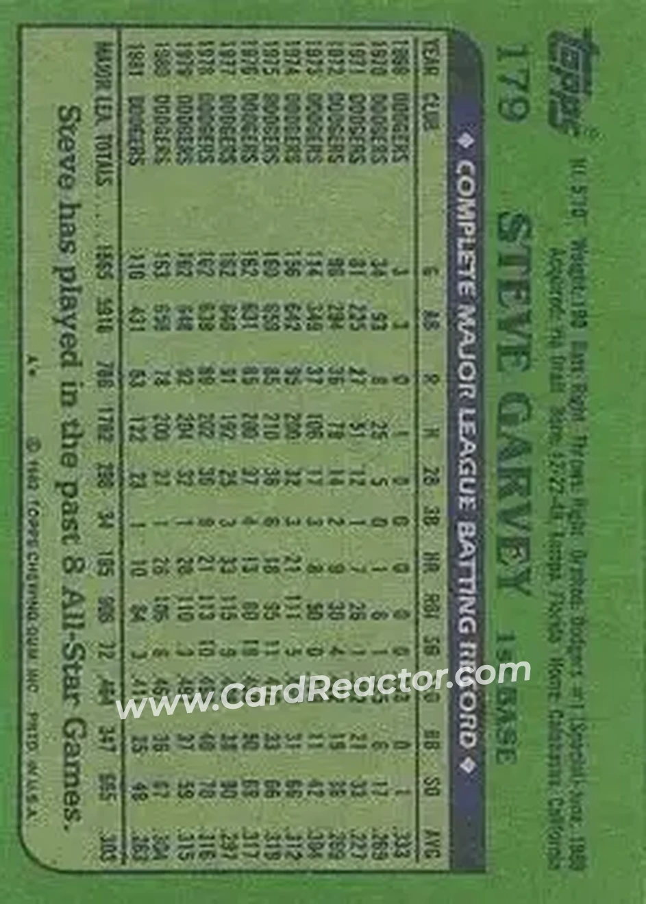 1982 Topps #179 - Steve Garvey - Los Angeles Dodgers - Back 1982 Topps #179 - Steve Garvey - Los Angeles Dodgers - Back