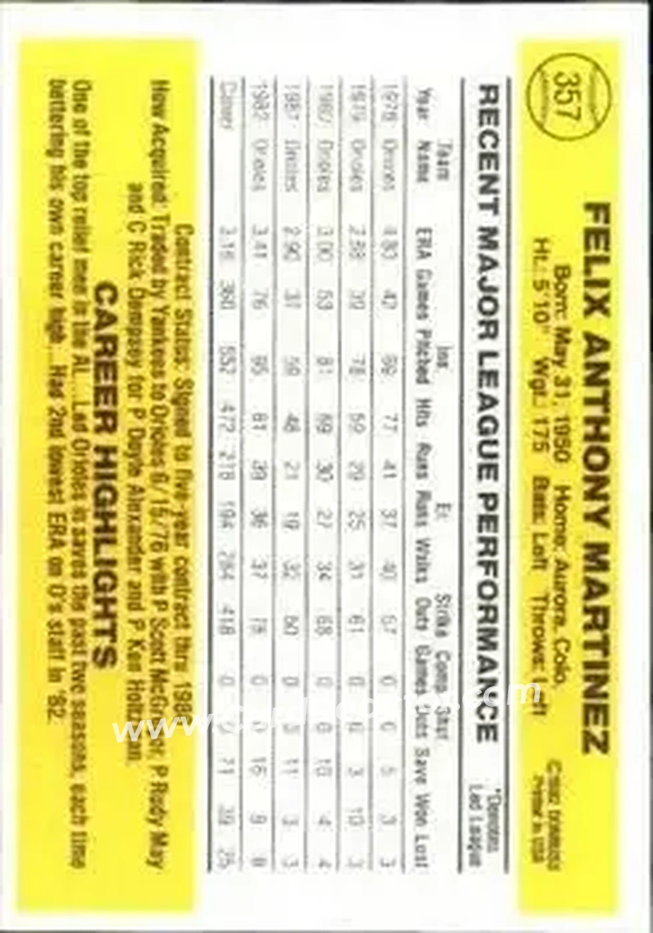 1983 Donruss #357 - Tippy Martinez - Baltimore Orioles - Back