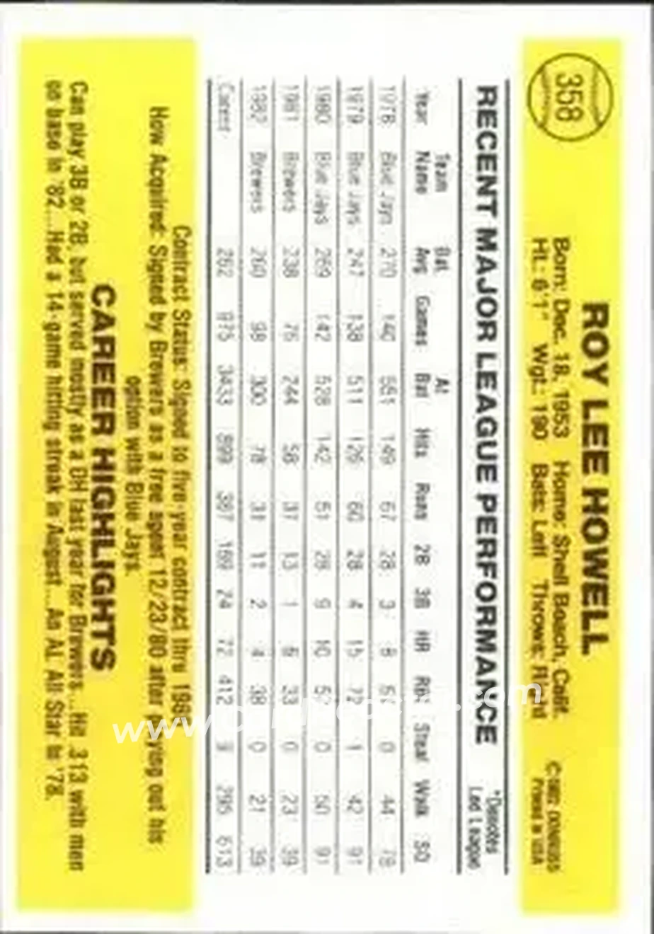 1983 Donruss #358 - Roy Howell - Milwaukee Brewers - Back