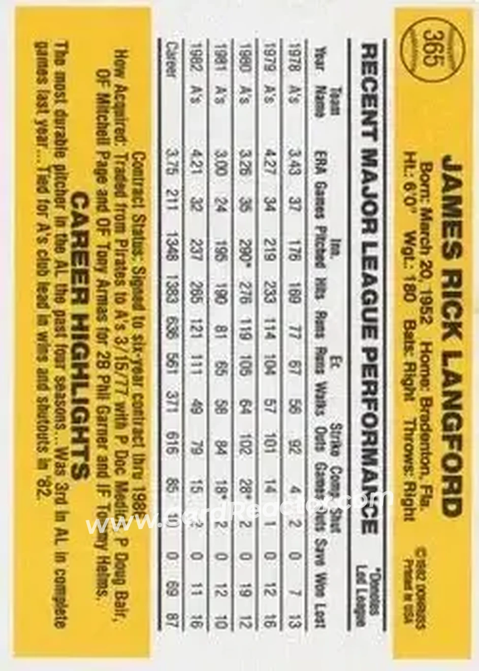 1983 Donruss #365 - Rick Langford - Oakland Athletics - Back