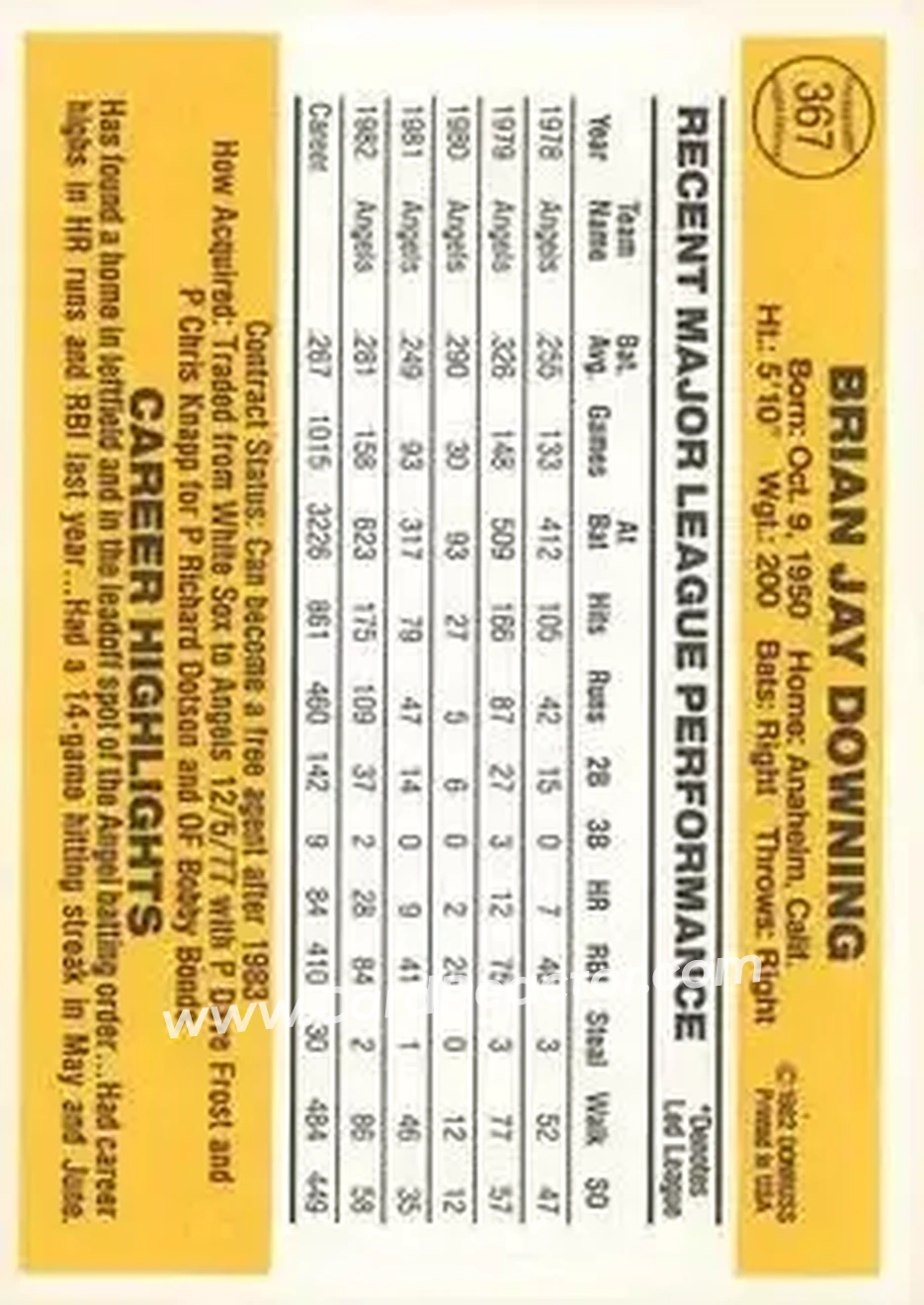 1983 Donruss #367 - Brian Downing - California Angels - Back 1983 Donruss #367 - Brian Downing - California Angels - Back