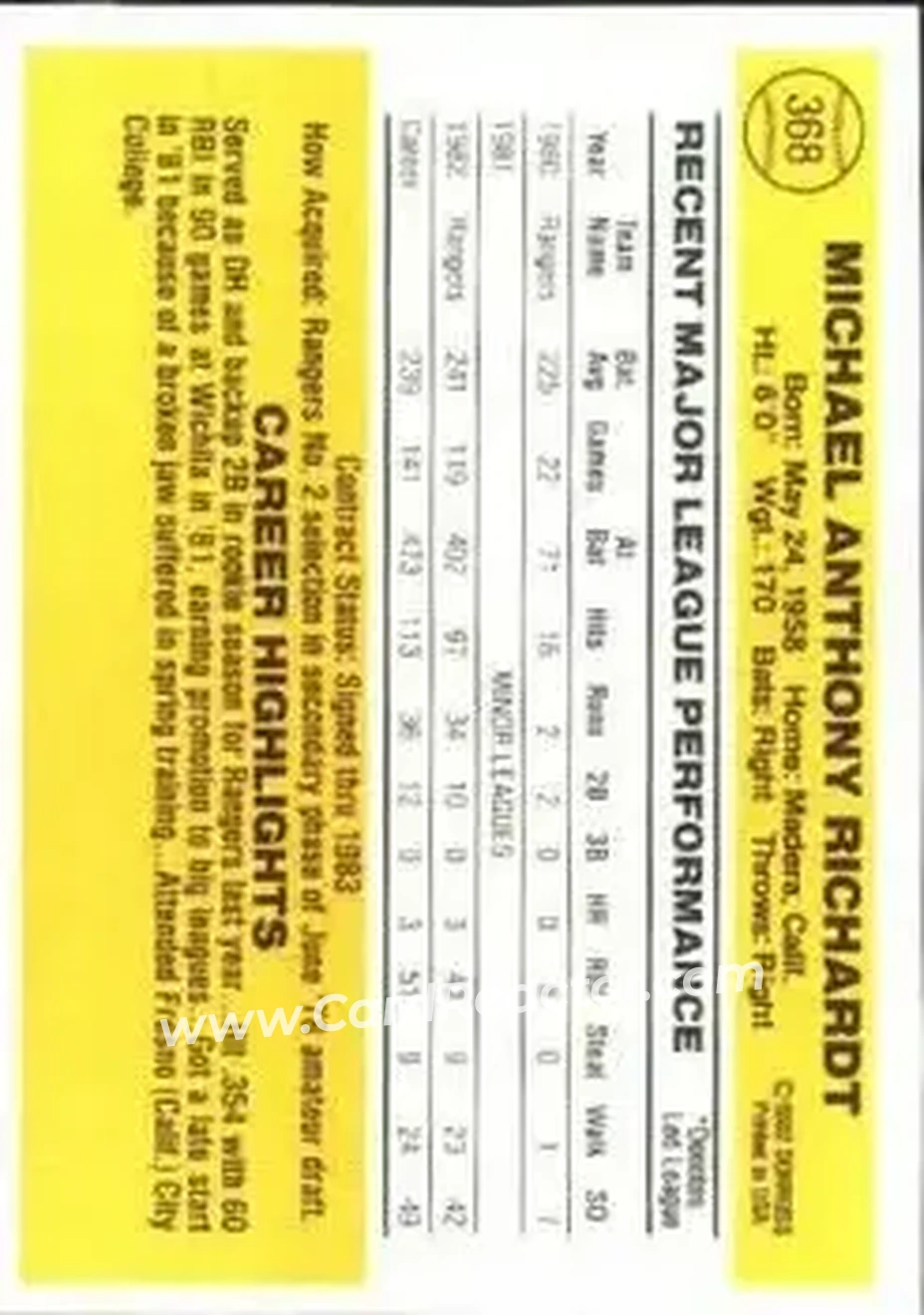 1983 Donruss #368 - Mike Richardt - Texas Rangers - Back