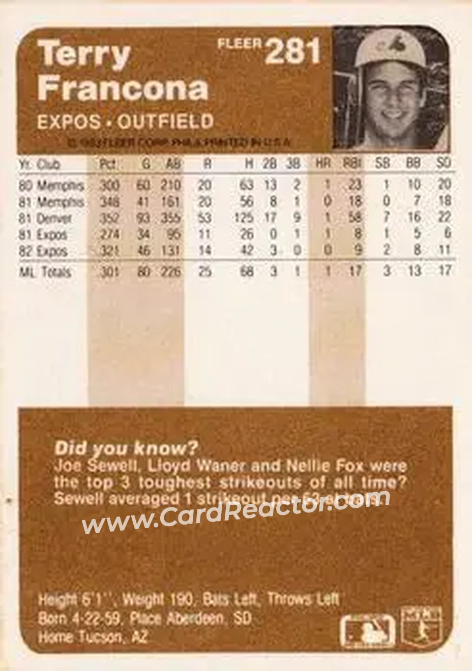 1983 Fleer #281 - Terry Francona - Montreal Expos - Back 1983 Fleer #281 - Terry Francona - Montreal Expos - Back