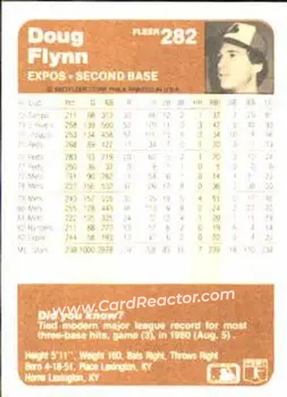 1983 Fleer #282 - Doug Flynn - Montreal Expos - Back