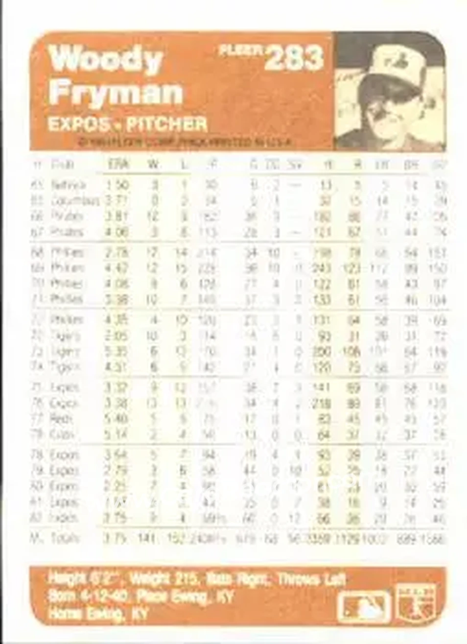 1983 Fleer #283 - Woody Fryman - Montreal Expos - Back