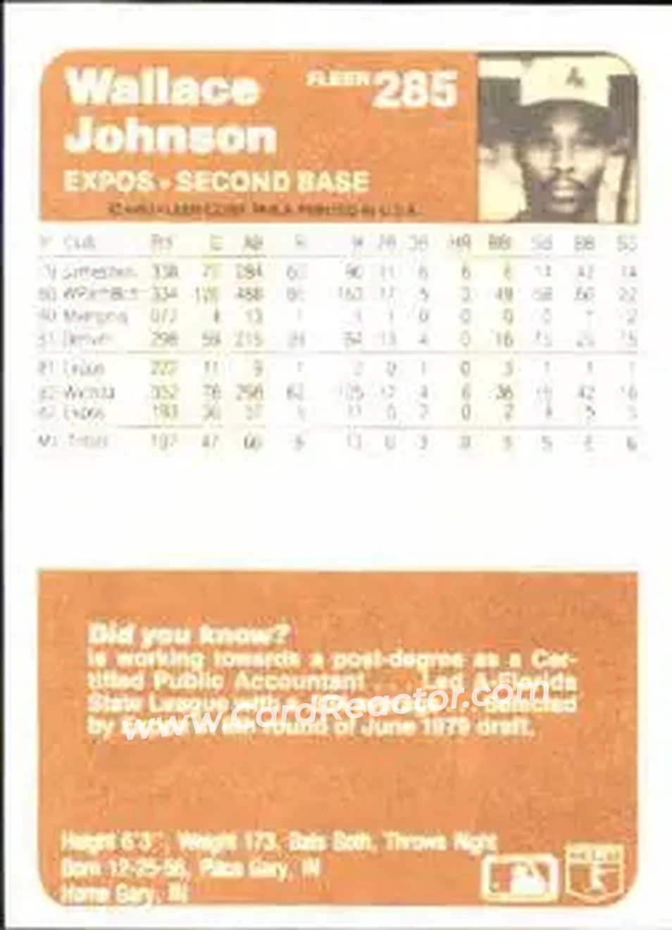 1983 Fleer #285 - Wallace Johnson - Montreal Expos - Back