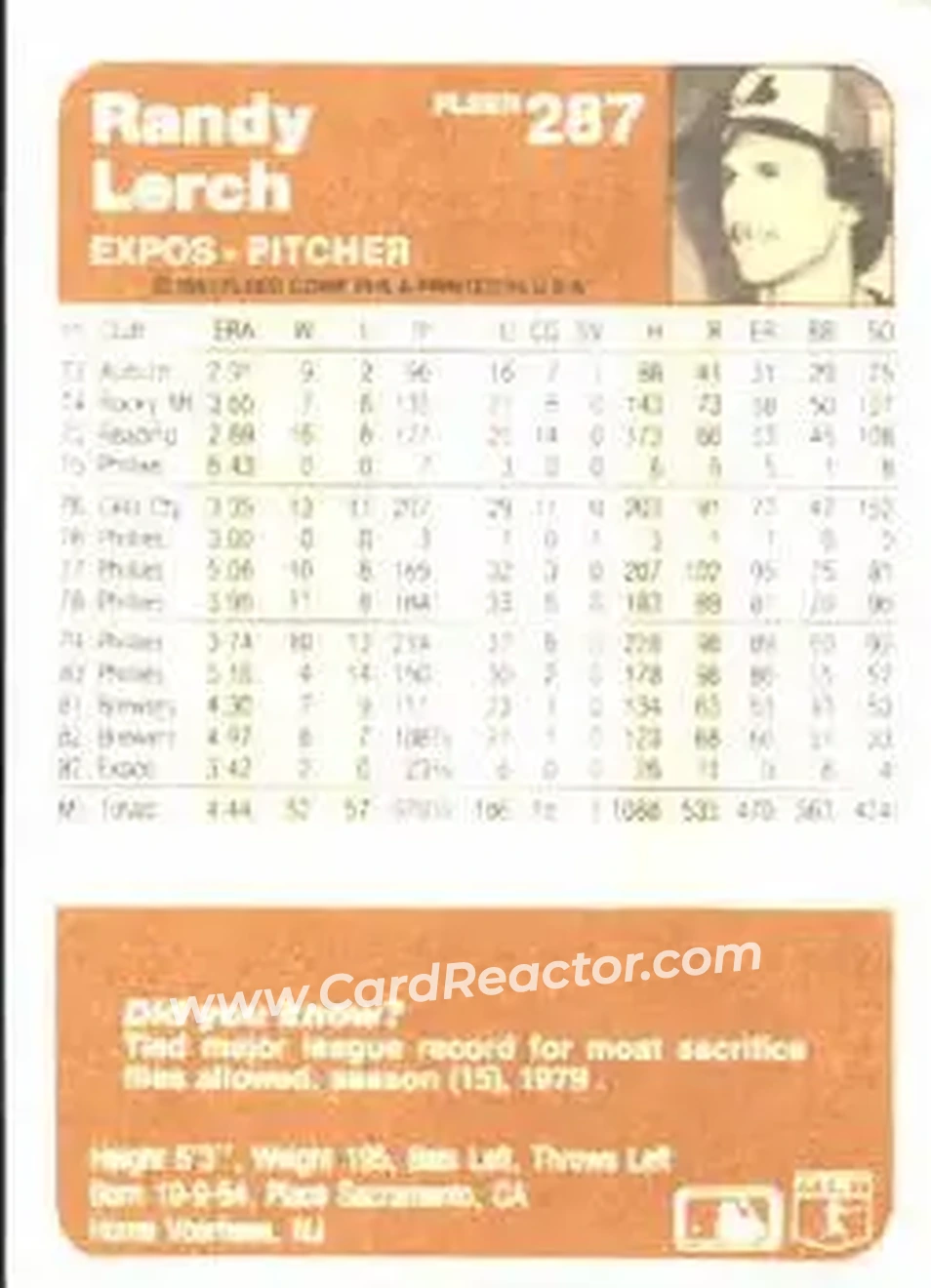 1983 Fleer #287 - Randy Lerch - Montreal Expos - Back