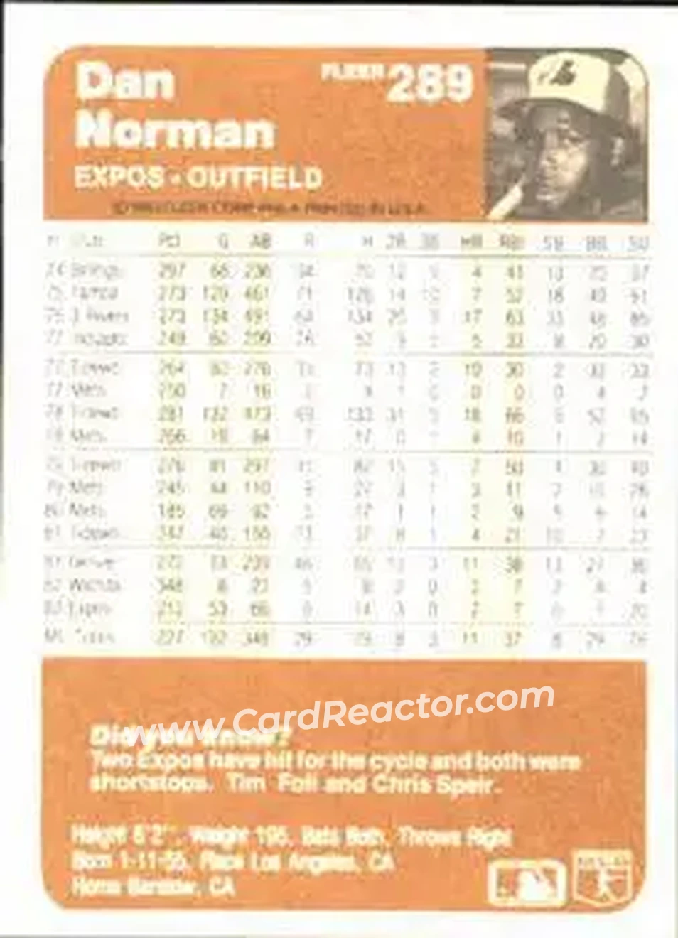 1983 Fleer #289 - Dan Norman - Montreal Expos - Back