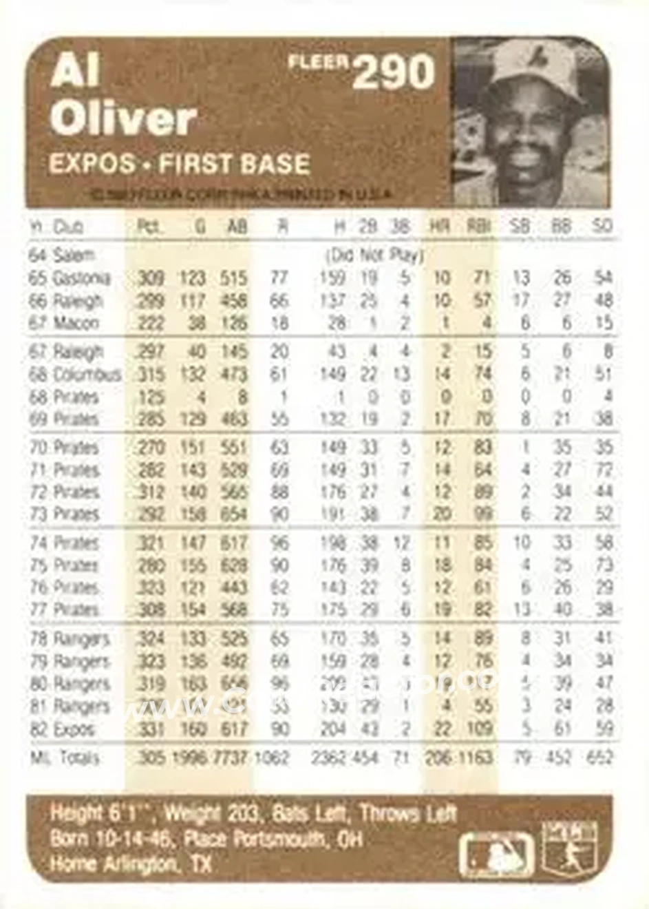 1983 Fleer #290 - Al Oliver - Montreal Expos - Back