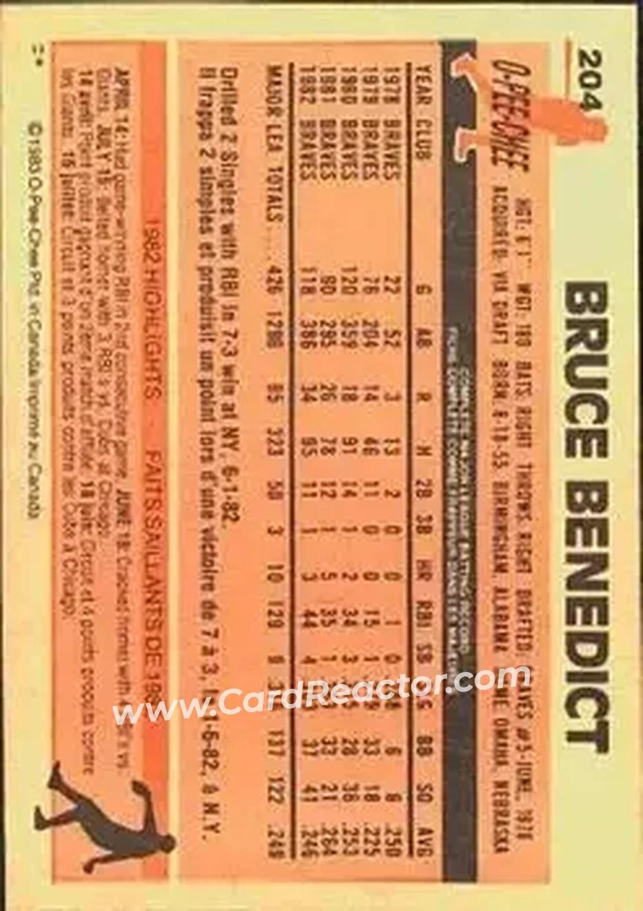 1983 O-Pee-Chee #204 - Bruce Benedict - Atlanta Braves - Back