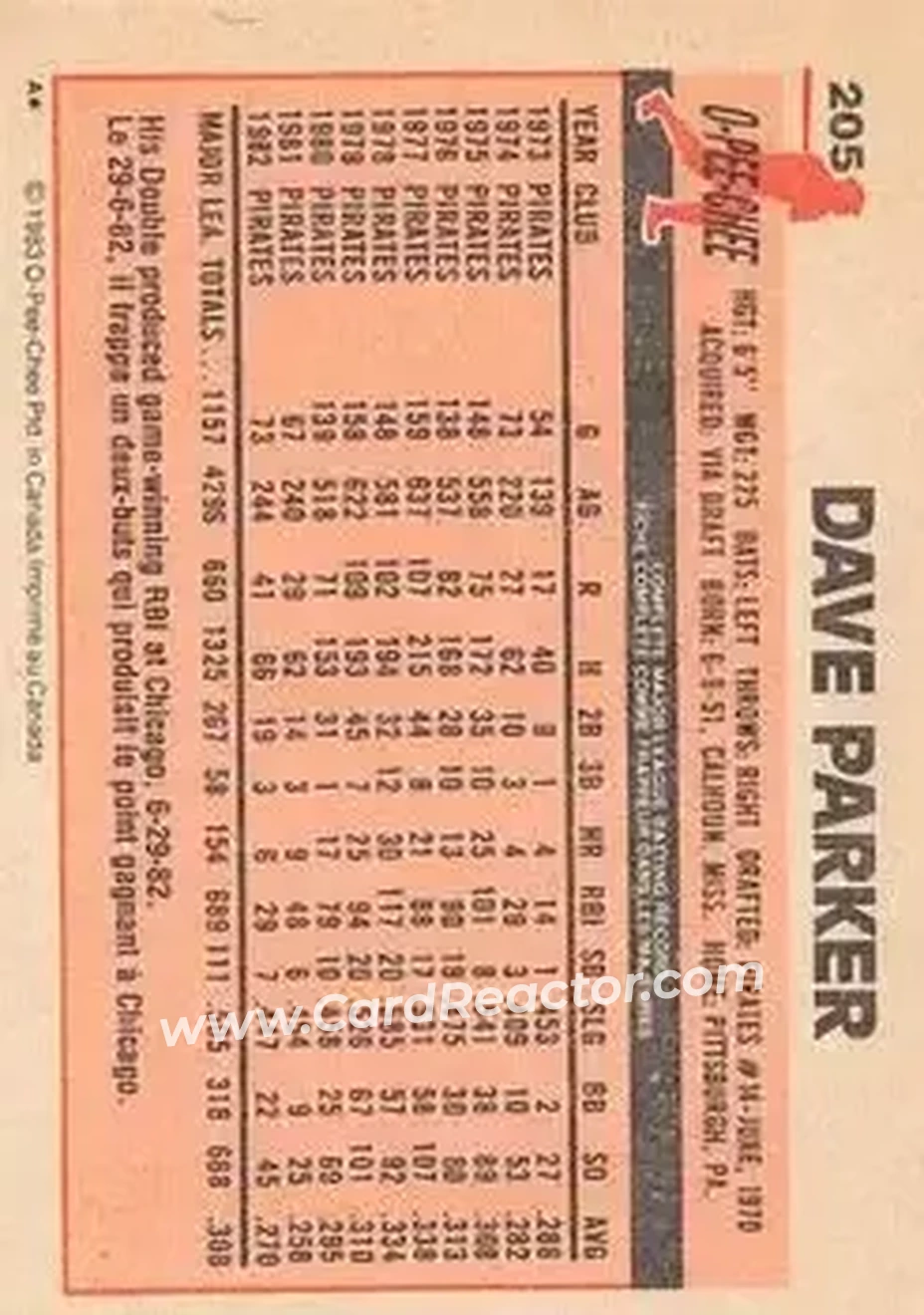 1983 O-Pee-Chee #205 - Dave Parker - Pittsburgh Pirates - Back