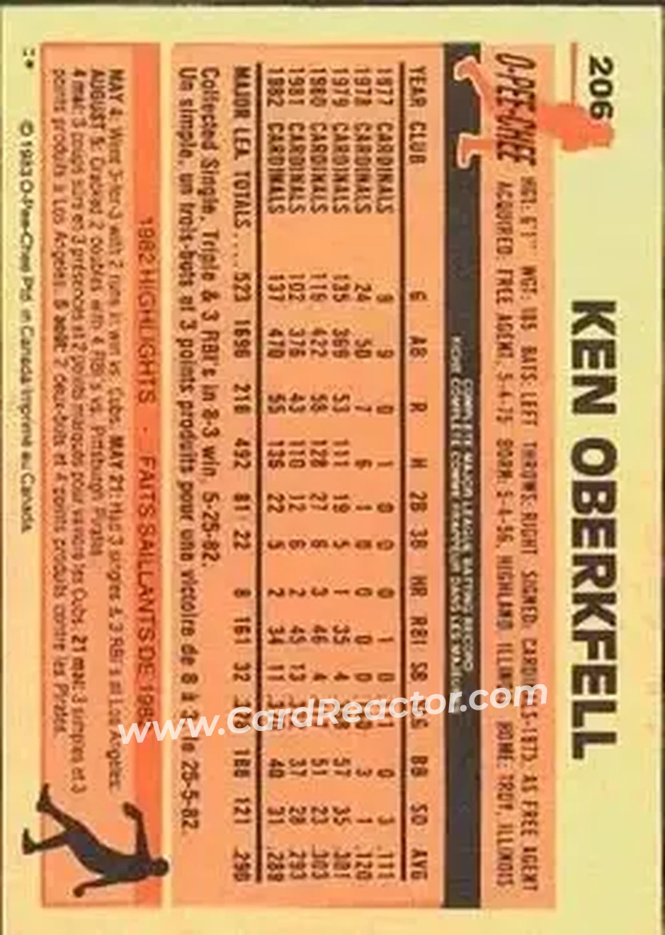 1983 O-Pee-Chee #206 - Ken Oberkfell - St. Louis Cardinals - Back
