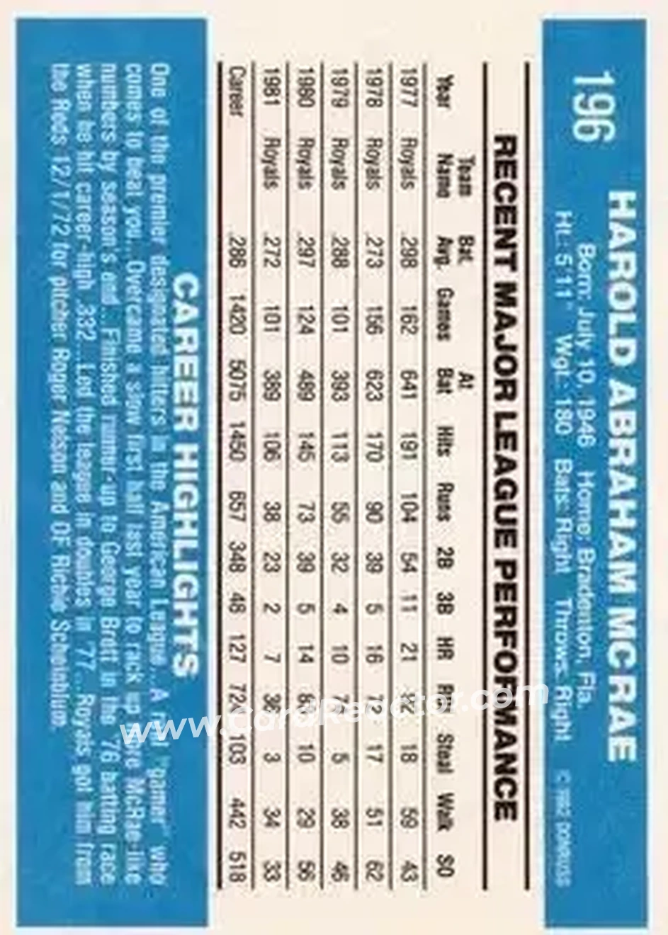 1982 Donruss #196 - Hal McRae - Kansas City Royals - Back
