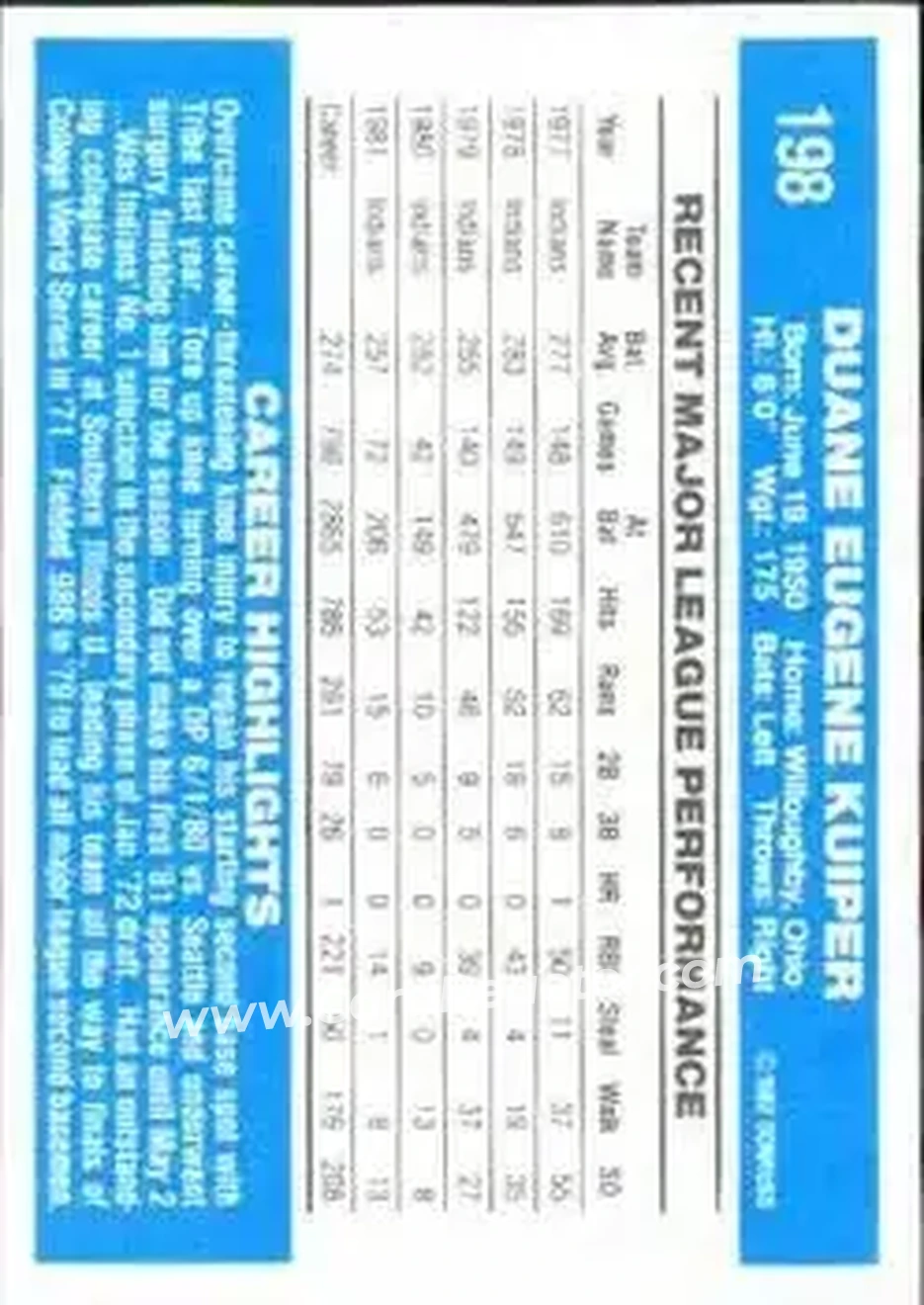 1982 Donruss #198 - Duane Kuiper - Cleveland Indians - Back