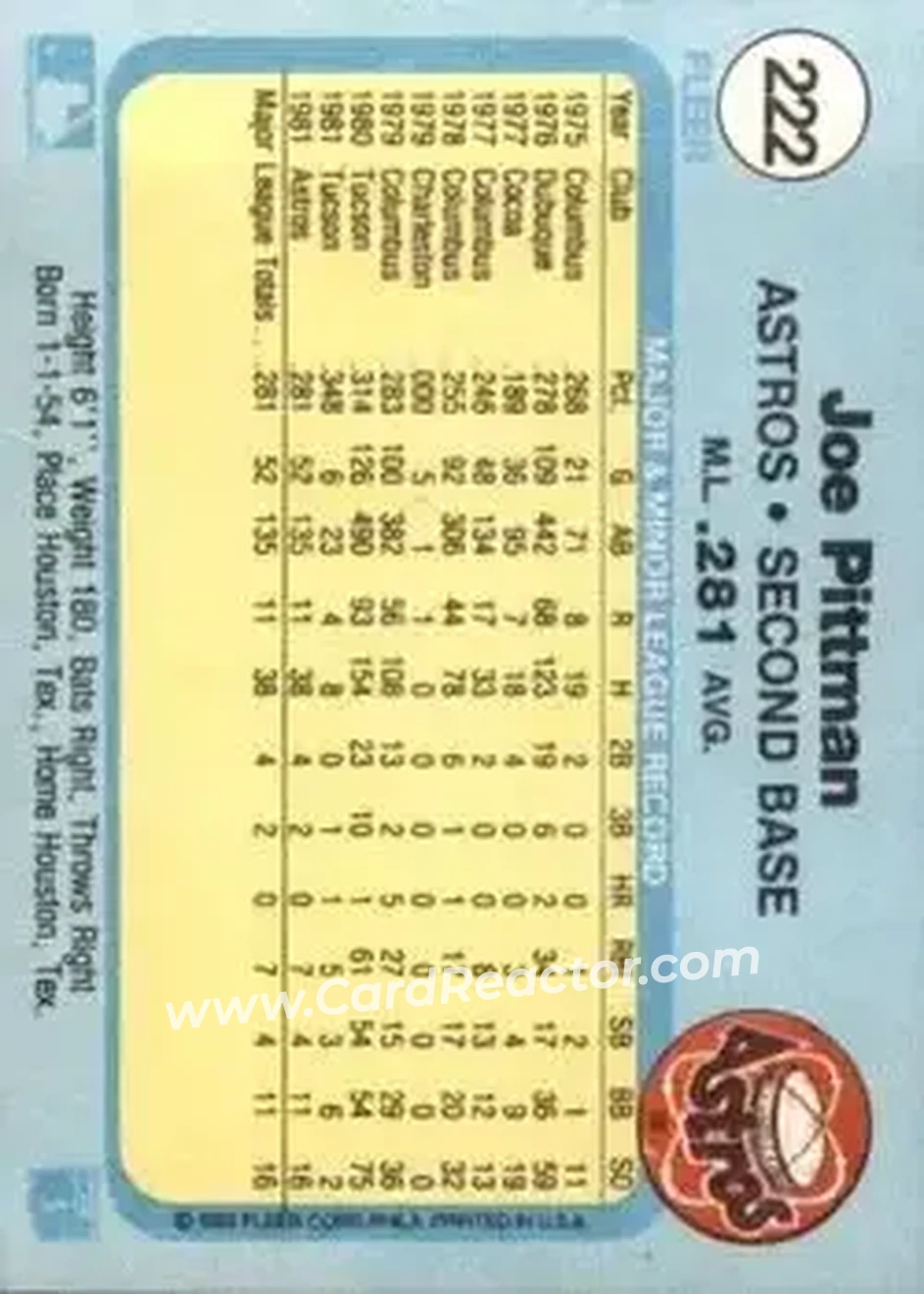 1982 Fleer #222 - Joe Pittman - Houston Astros - Back