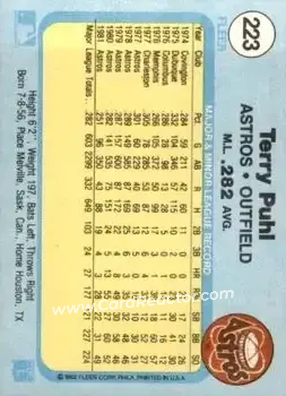 1982 Fleer #223 - Terry Puhl - Houston Astros - Back