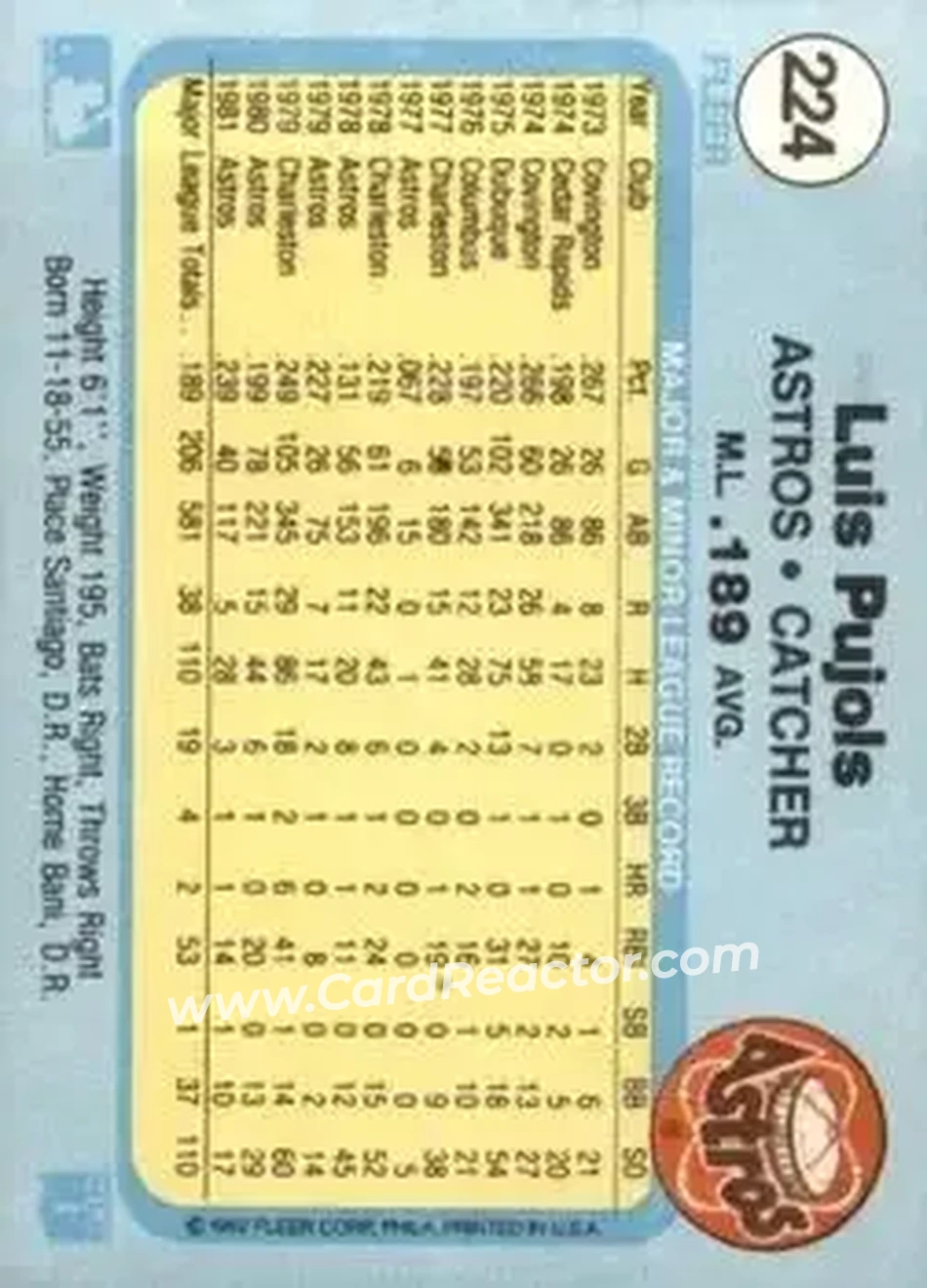 1982 Fleer #224 - Luis Pujols - Houston Astros - Back