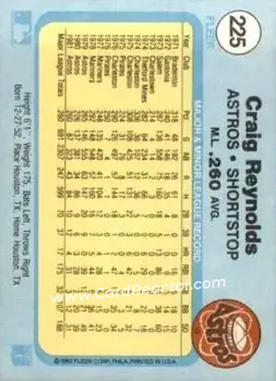 1982 Fleer #225 - Craig Reynolds - Houston Astros - Back 1982 Fleer #225 - Craig Reynolds - Houston Astros - Back