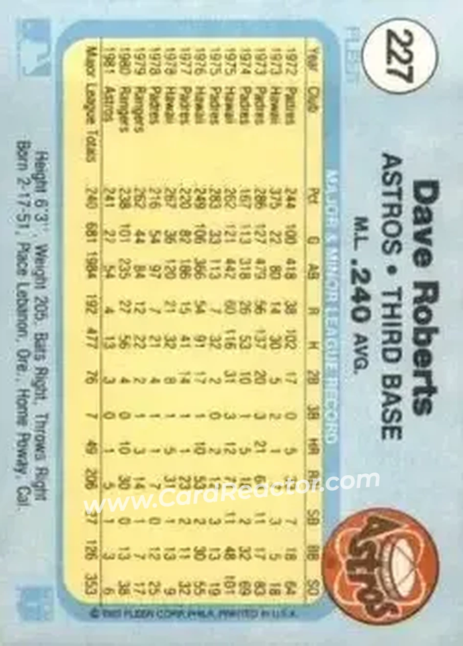 1982 Fleer #227 - Dave Roberts - Houston Astros - Back