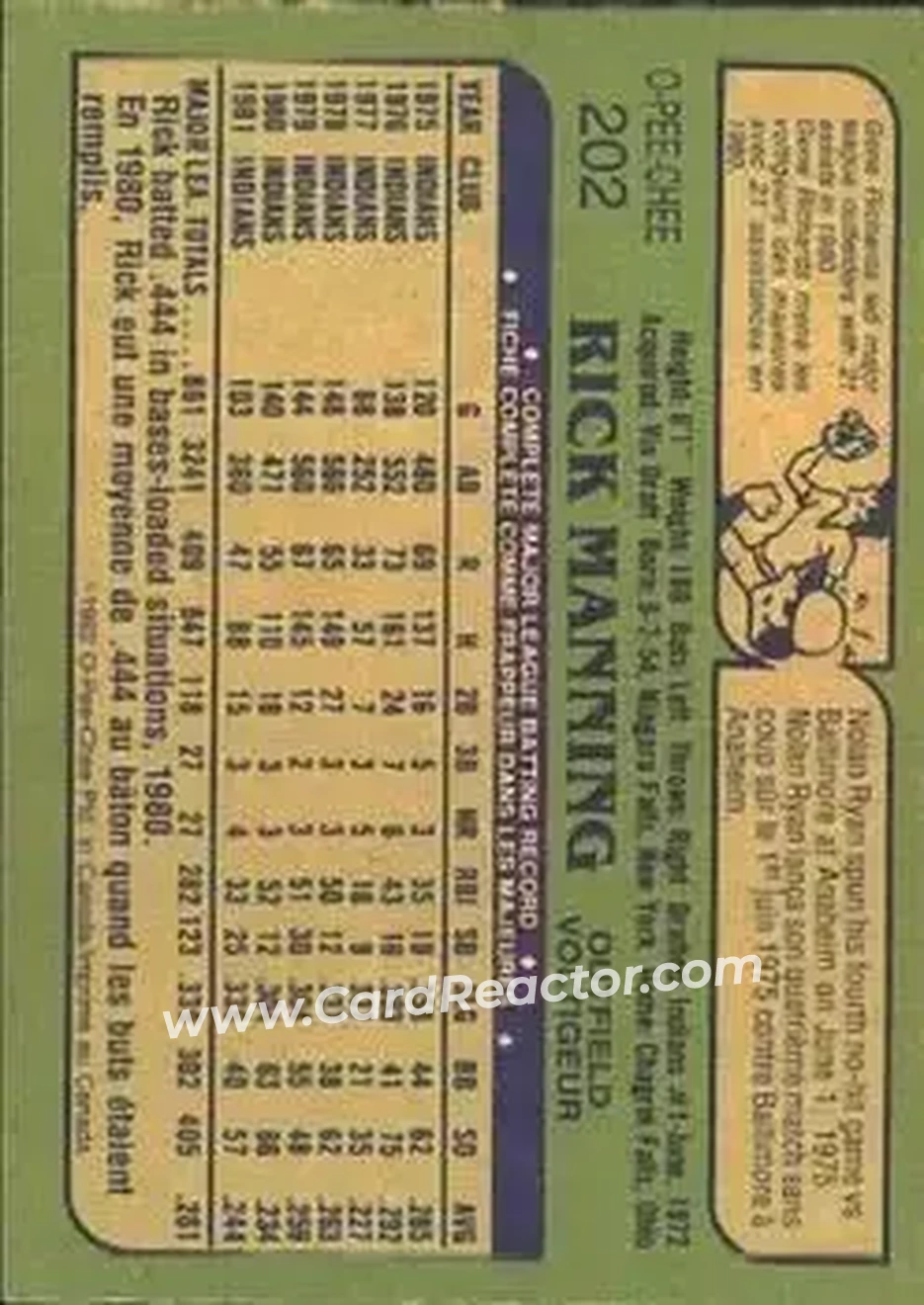 1982 O-Pee-Chee #202 - Rick Manning - Cleveland Indians - Back