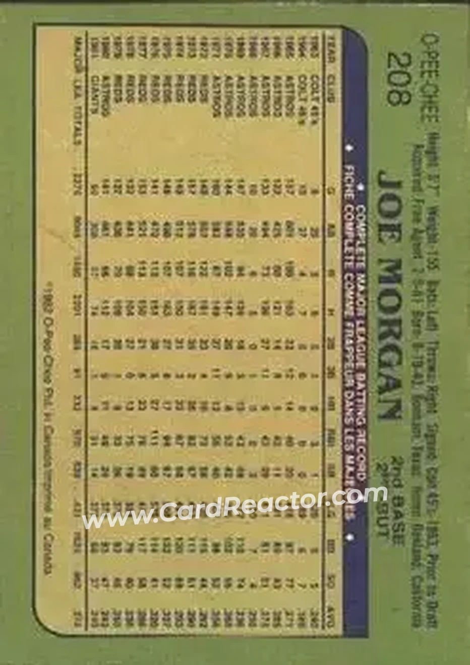 1982 O-Pee-Chee #208 - Joe Morgan - San Francisco Giants - Back