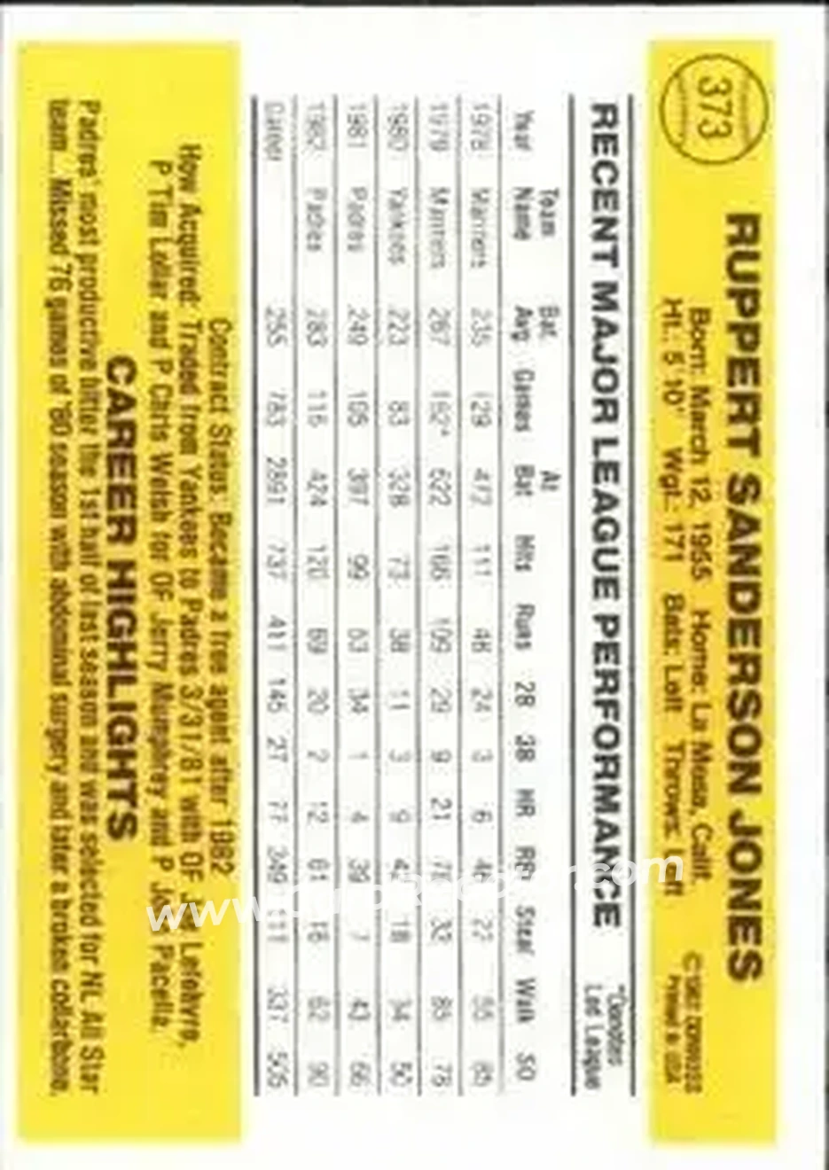 1983 Donruss #373 - Ruppert Jones - San Diego Padres - Back