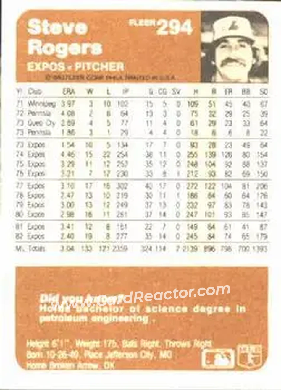 1983 Fleer #294 - Steve Rogers - Montreal Expos - Back