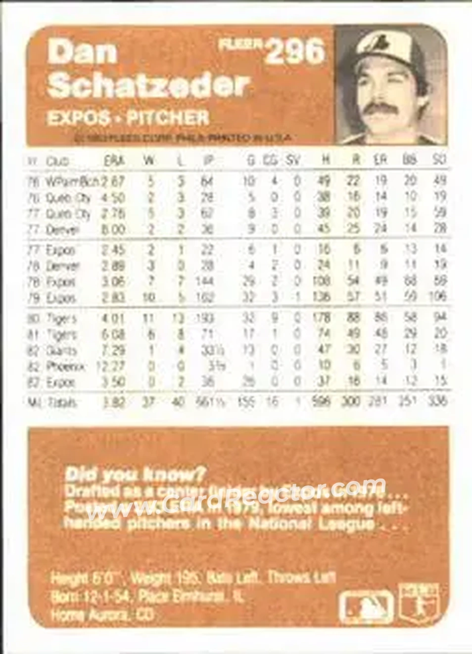 1983 Fleer #296 - Dan Schatzeder - Montreal Expos - Back