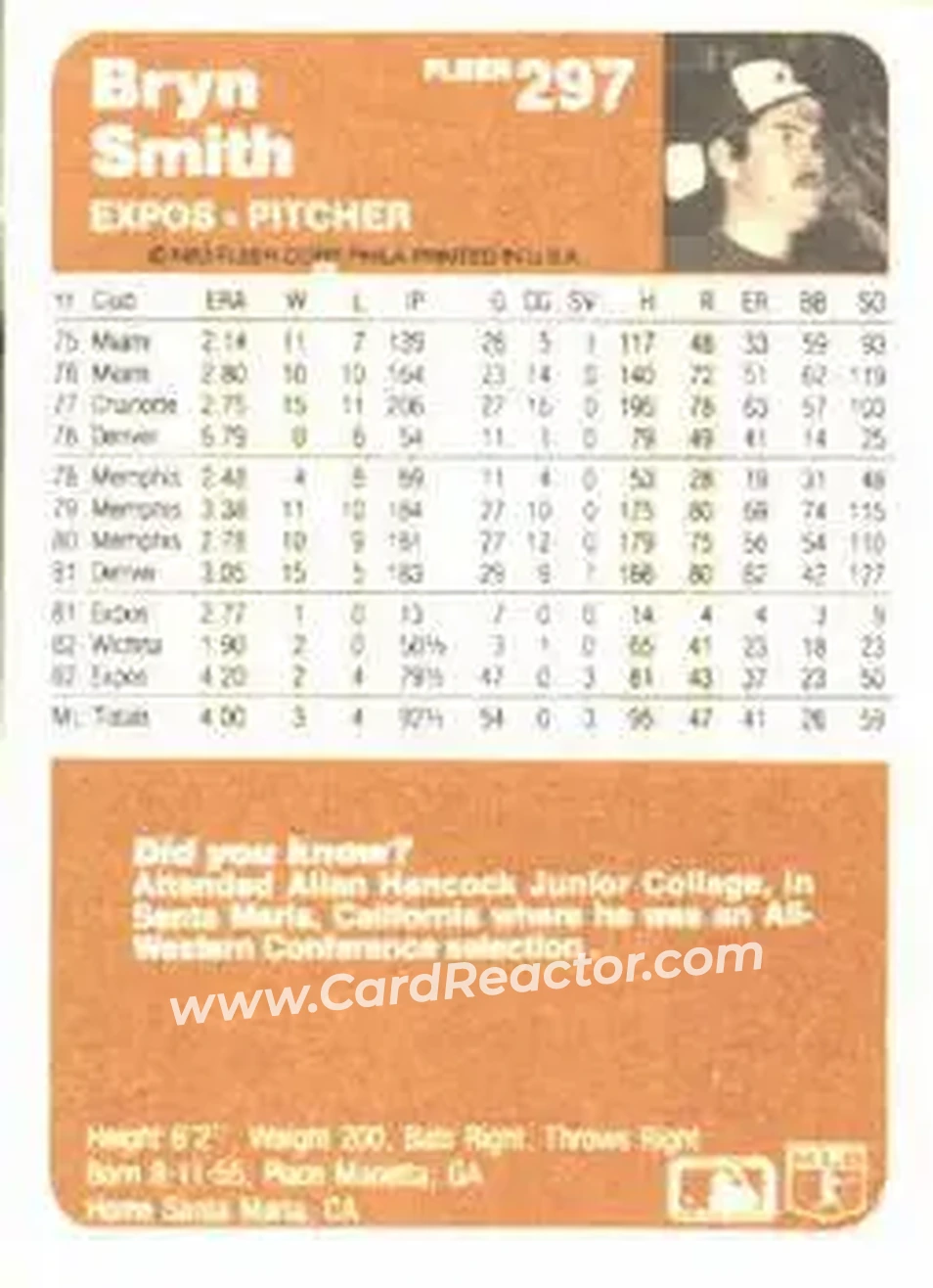 1983 Fleer #297 - Bryn Smith - Montreal Expos - Back