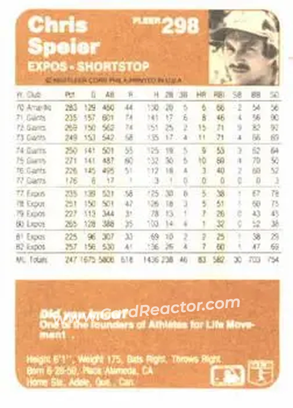 1983 Fleer #298 - Chris Speier - Montreal Expos - Back