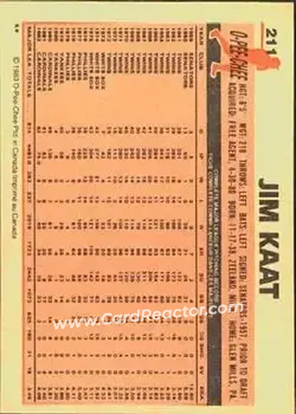1983 O-Pee-Chee #211 - Jim Kaat - St. Louis Cardinals - Back 1983 O-Pee-Chee #211 - Jim Kaat - St. Louis Cardinals - Back