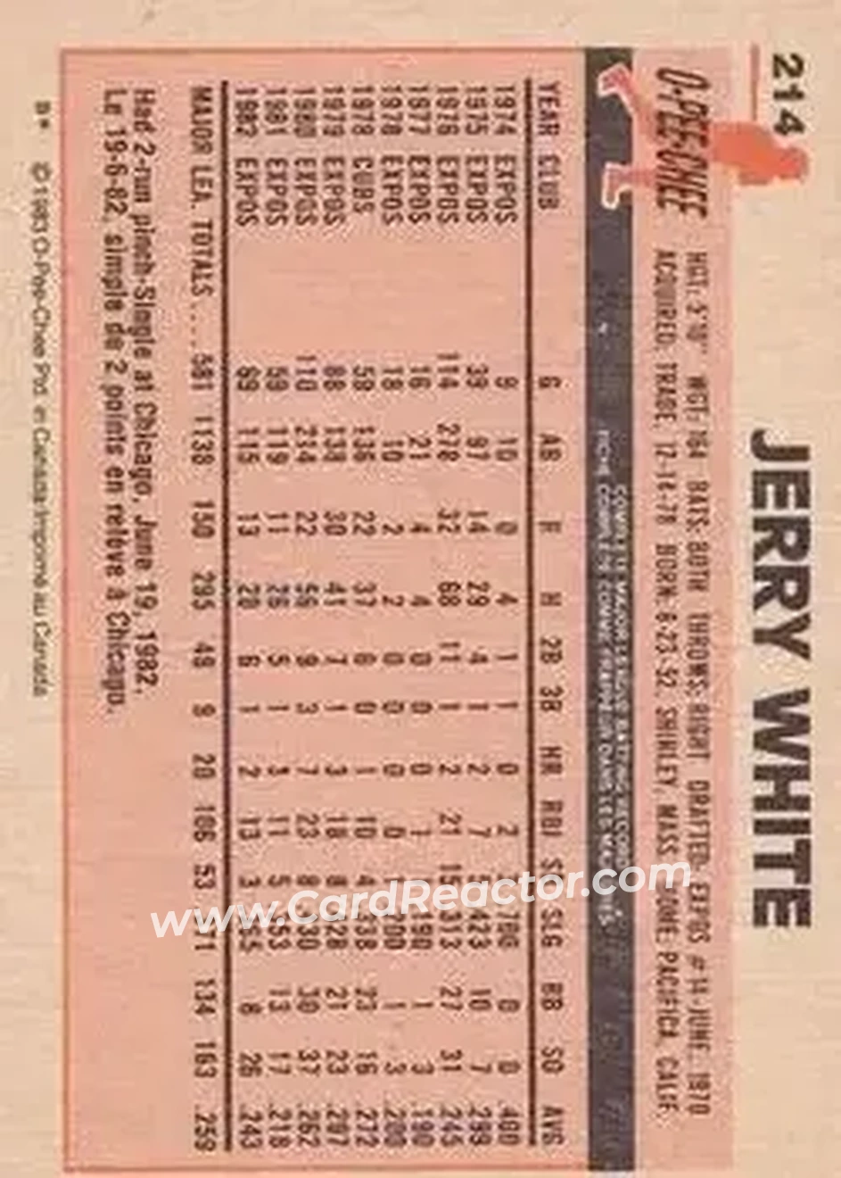 1983 O-Pee-Chee #214 - Jerry White - Montreal Expos - Back 1983 O-Pee-Chee #214 - Jerry White - Montreal Expos - Back