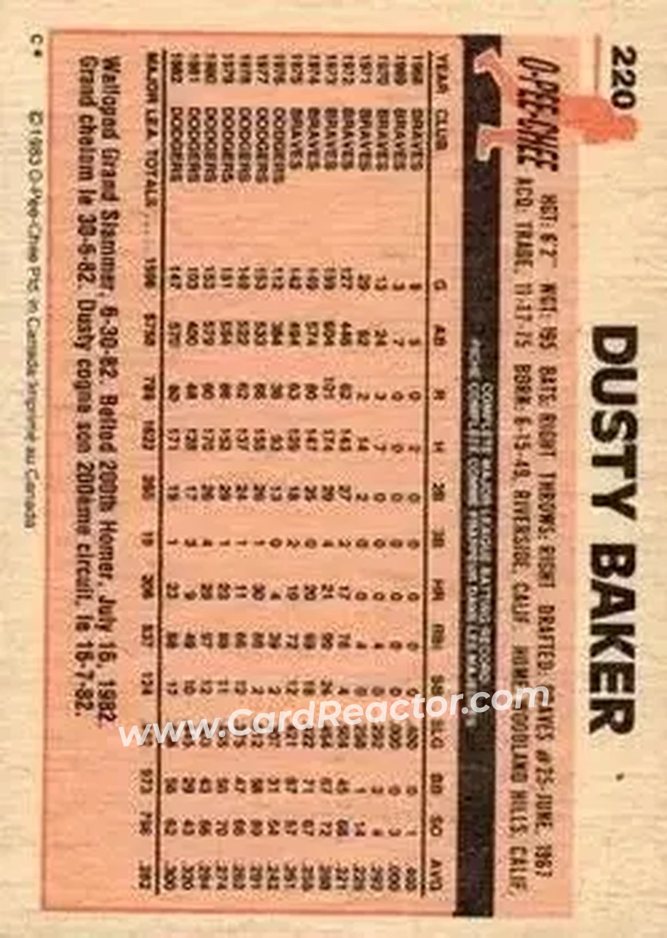 1983 O-Pee-Chee #220 - Dusty Baker - Los Angeles Dodgers - Back 1983 O-Pee-Chee #220 - Dusty Baker - Los Angeles Dodgers - Back
