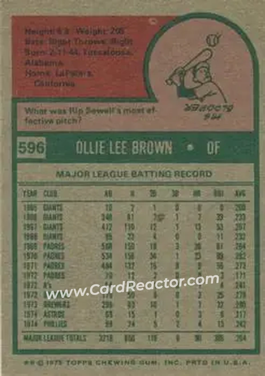 1975 Topps #596 - Ollie Brown - Philadelphia Phillies - Back 1975 Topps #596 - Ollie Brown - Philadelphia Phillies - Back