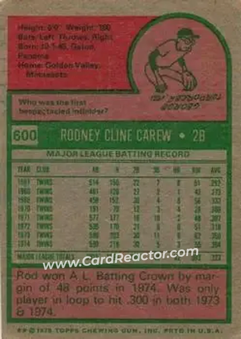 1975 Topps #600 - Rod Carew - Minnesota Twins - Back