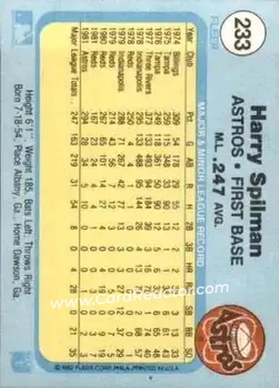1982 Fleer #233 - Harry Spilman - Houston Astros - Back