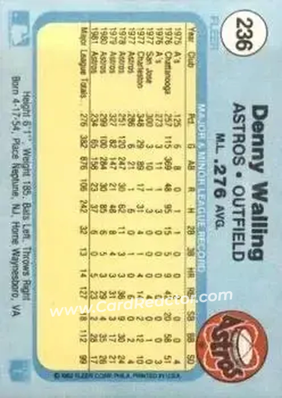 1982 Fleer #236 - Denny Walling - Houston Astros - Back