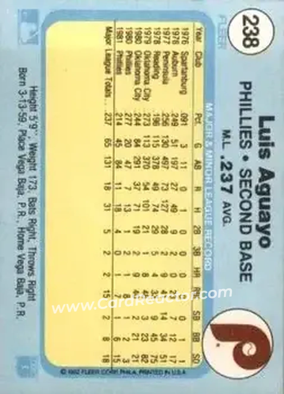 1982 Fleer #238 - Luis Aguayo - Philadelphia Phillies - Back 1982 Fleer #238 - Luis Aguayo - Philadelphia Phillies - Back