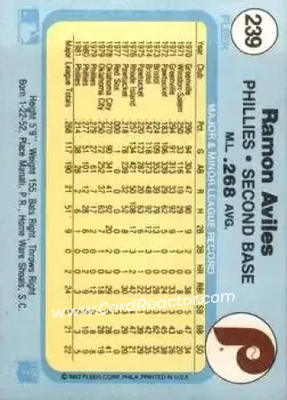 1982 Fleer #239 - Ramon Aviles - Philadelphia Phillies - Back