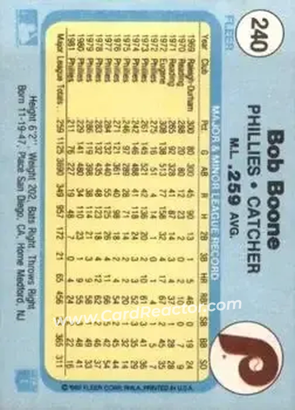 1982 Fleer #240 - Bob Boone - Philadelphia Phillies - Back