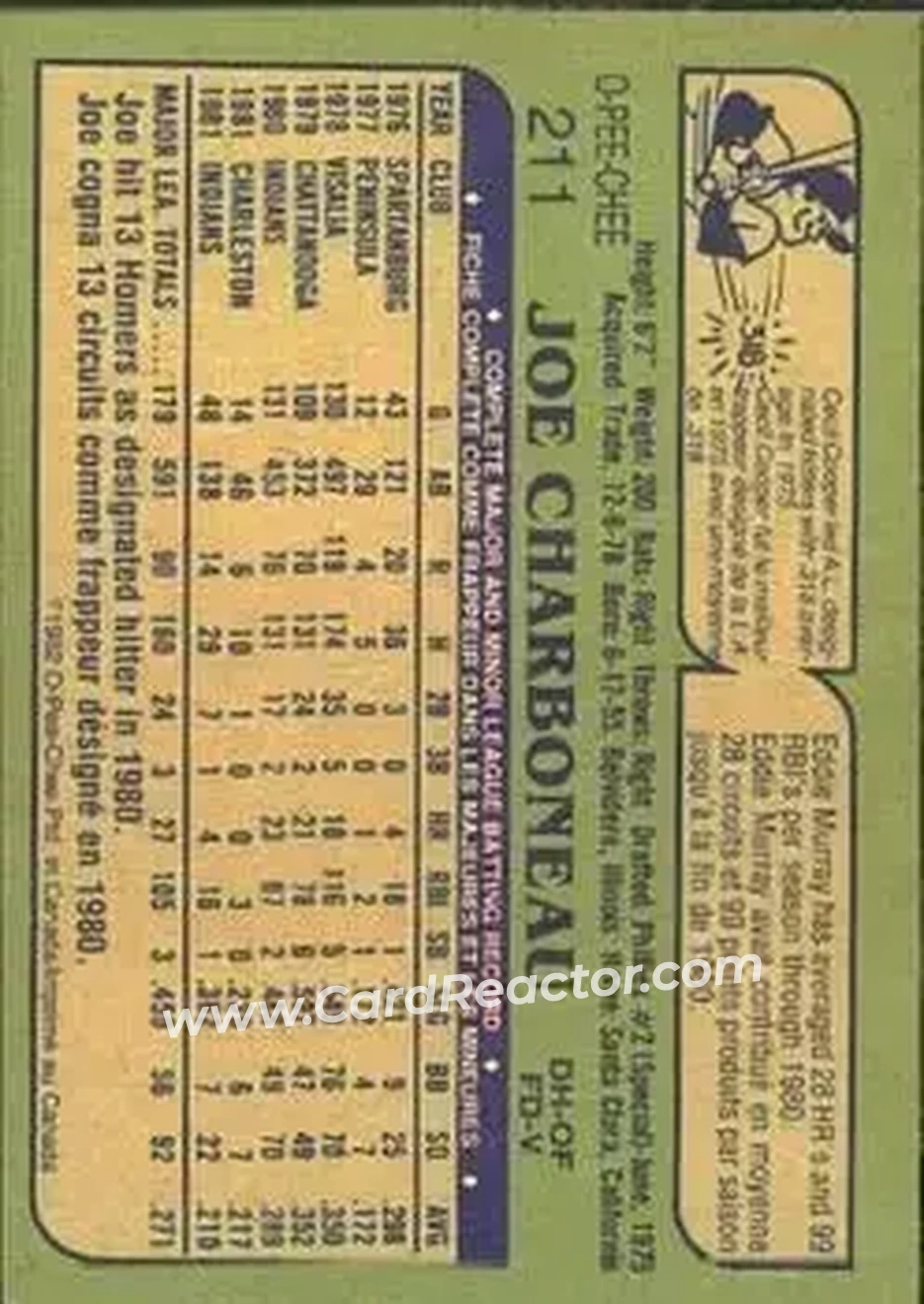 1982 O-Pee-Chee #211 - Joe Charboneau - Cleveland Indians - Back 1982 O-Pee-Chee #211 - Joe Charboneau - Cleveland Indians - Back