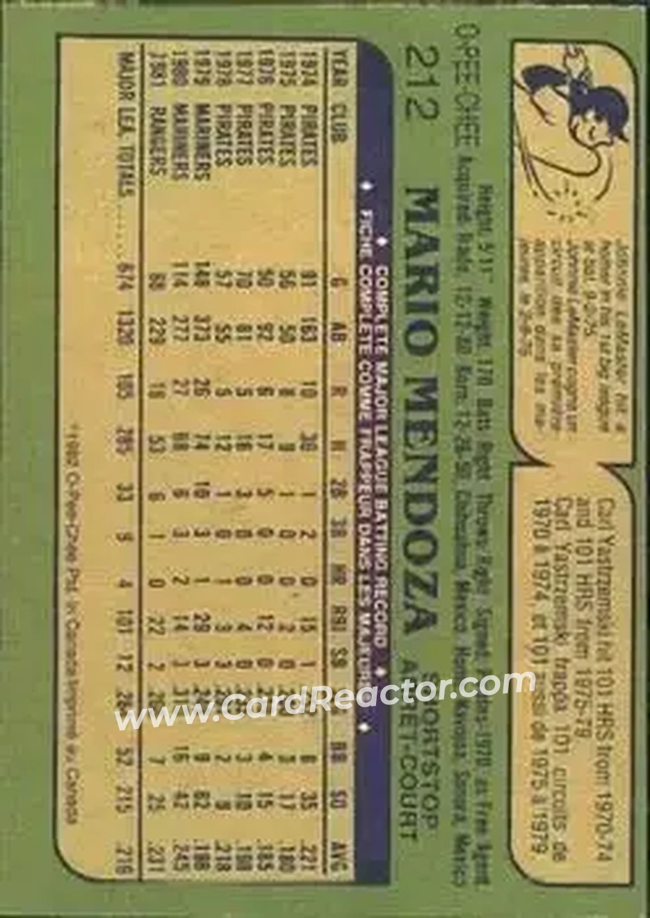 1982 O-Pee-Chee #212 - Mario Mendoza - Texas Rangers - Back 1982 O-Pee-Chee #212 - Mario Mendoza - Texas Rangers - Back
