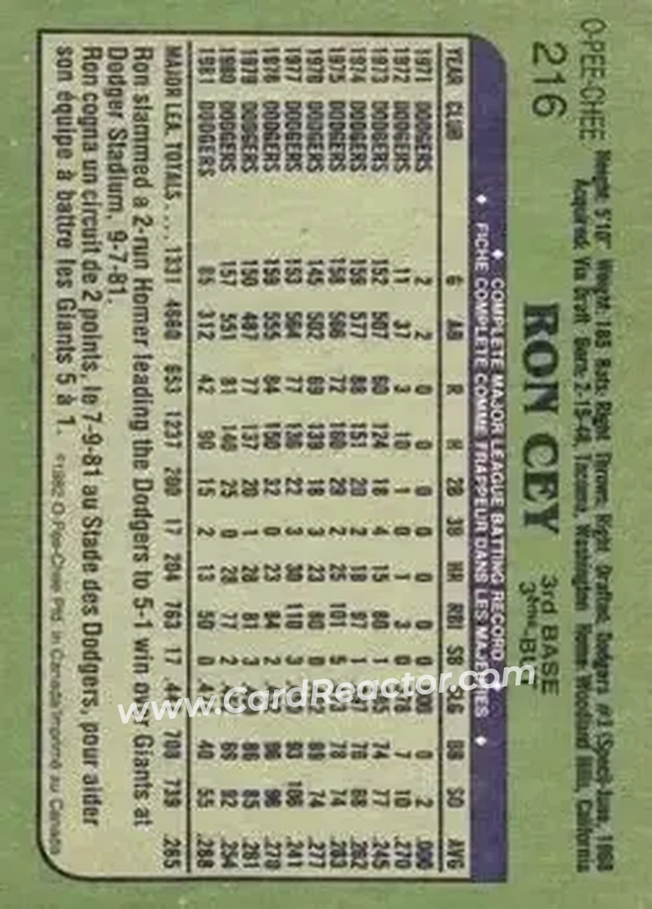 1982 O-Pee-Chee #216 - Ron Cey - Los Angeles Dodgers - Back