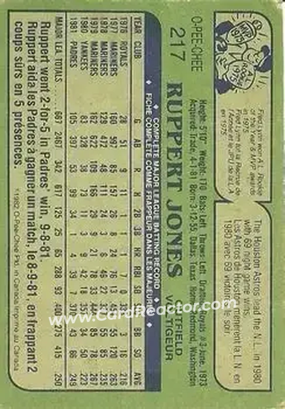 1982 O-Pee-Chee #217 - Ruppert Jones - San Diego Padres - Back