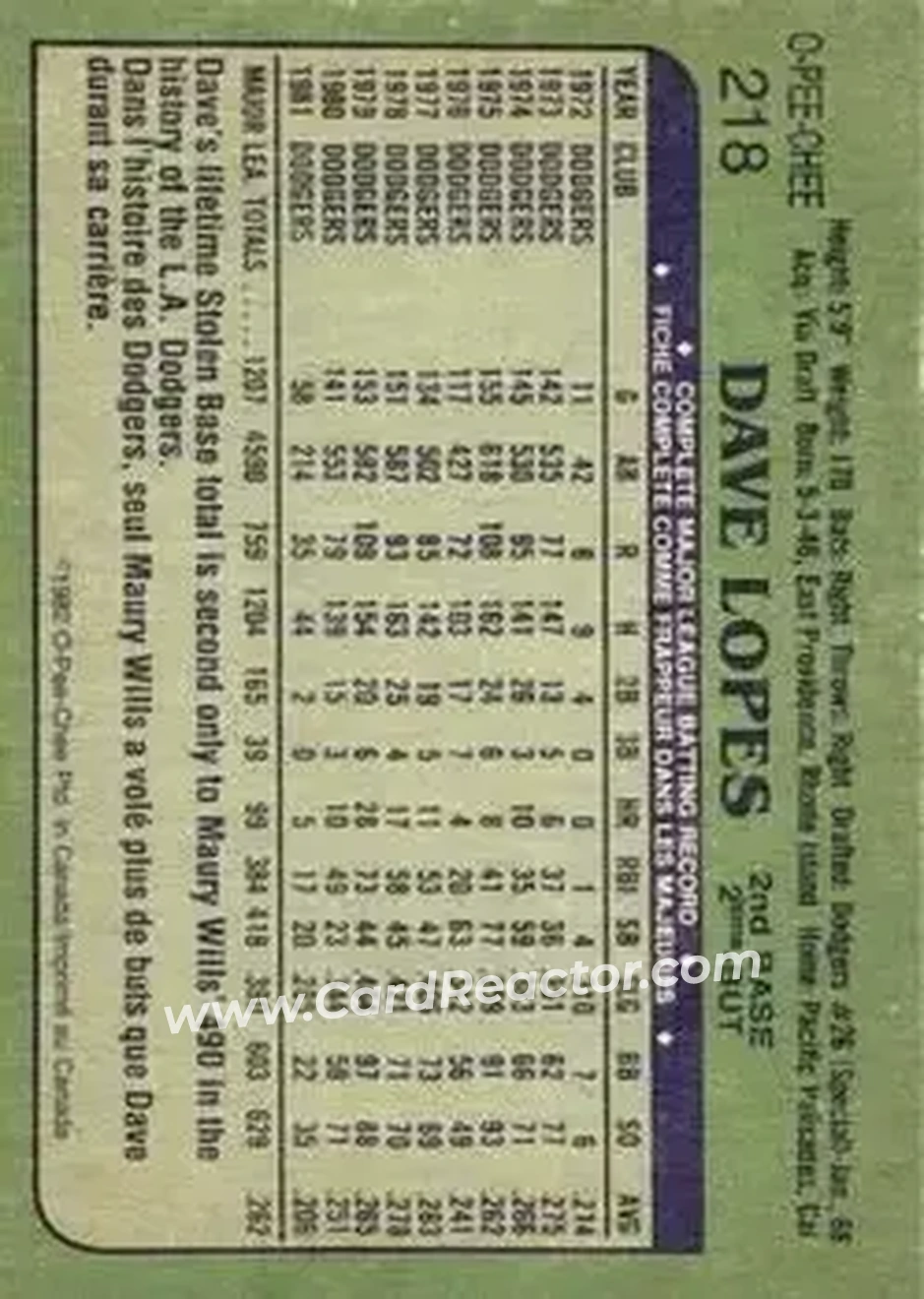 1982 O-Pee-Chee #218 - Dave Lopes - Oakland Athletics - Back